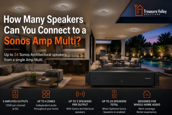 How Many Speakers Can You Connect to a Sonos Amp Multi?