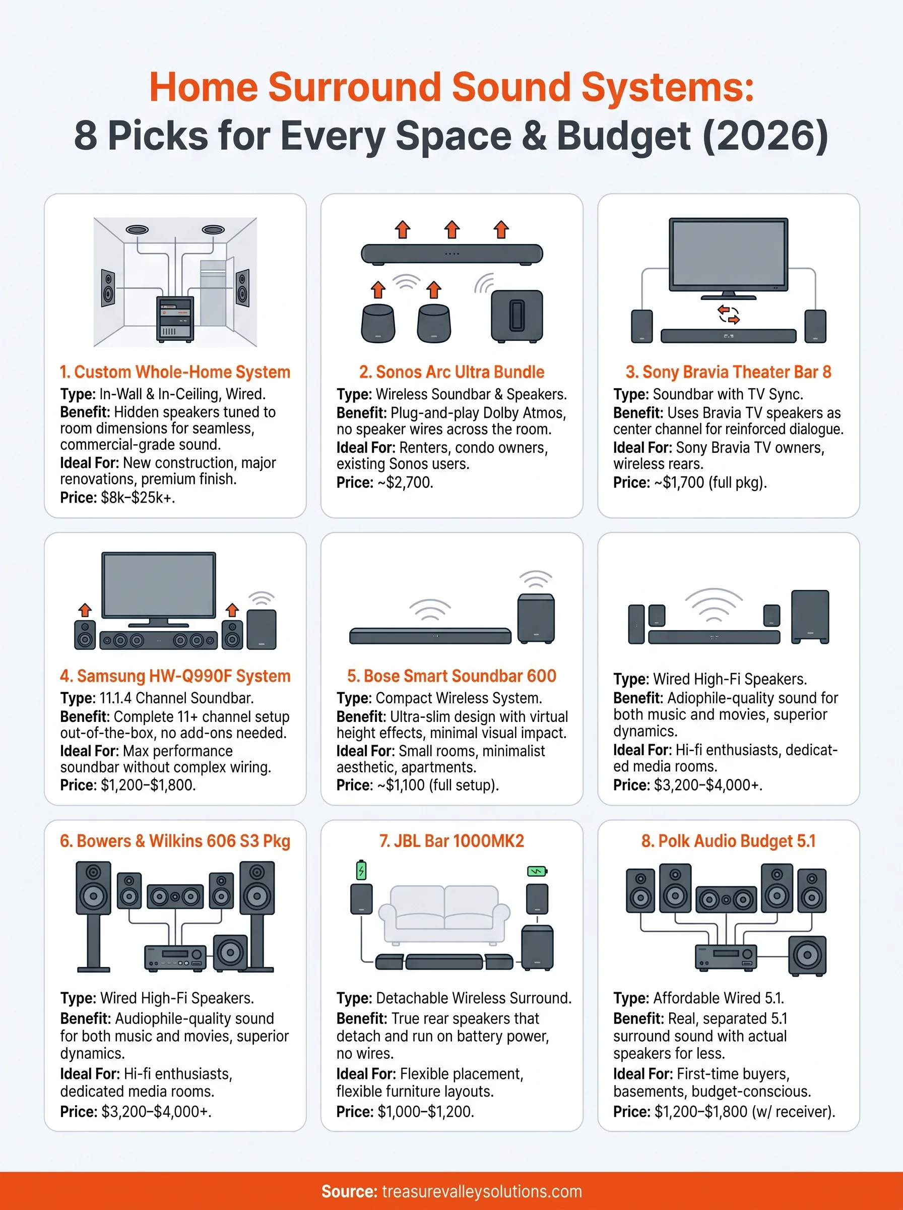 surround sound system infographic
