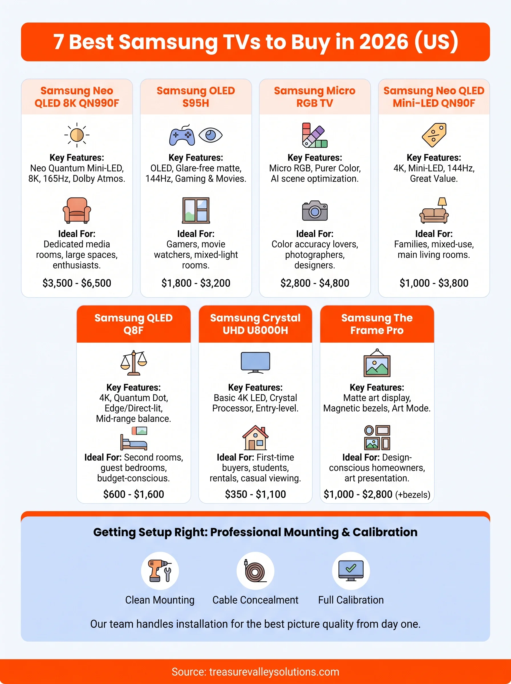 samsung tv infographic