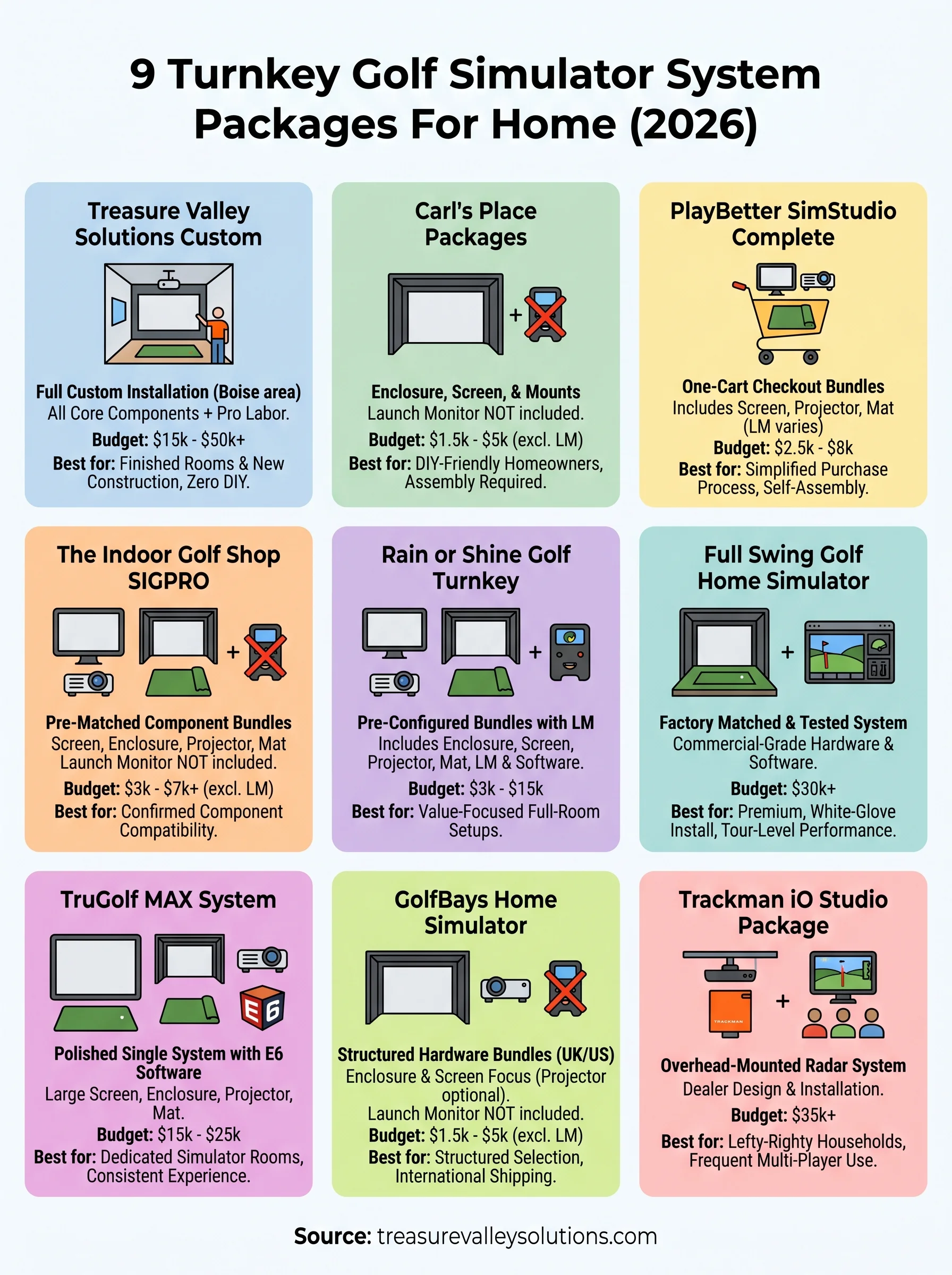 turnkey golf simulator system infographic