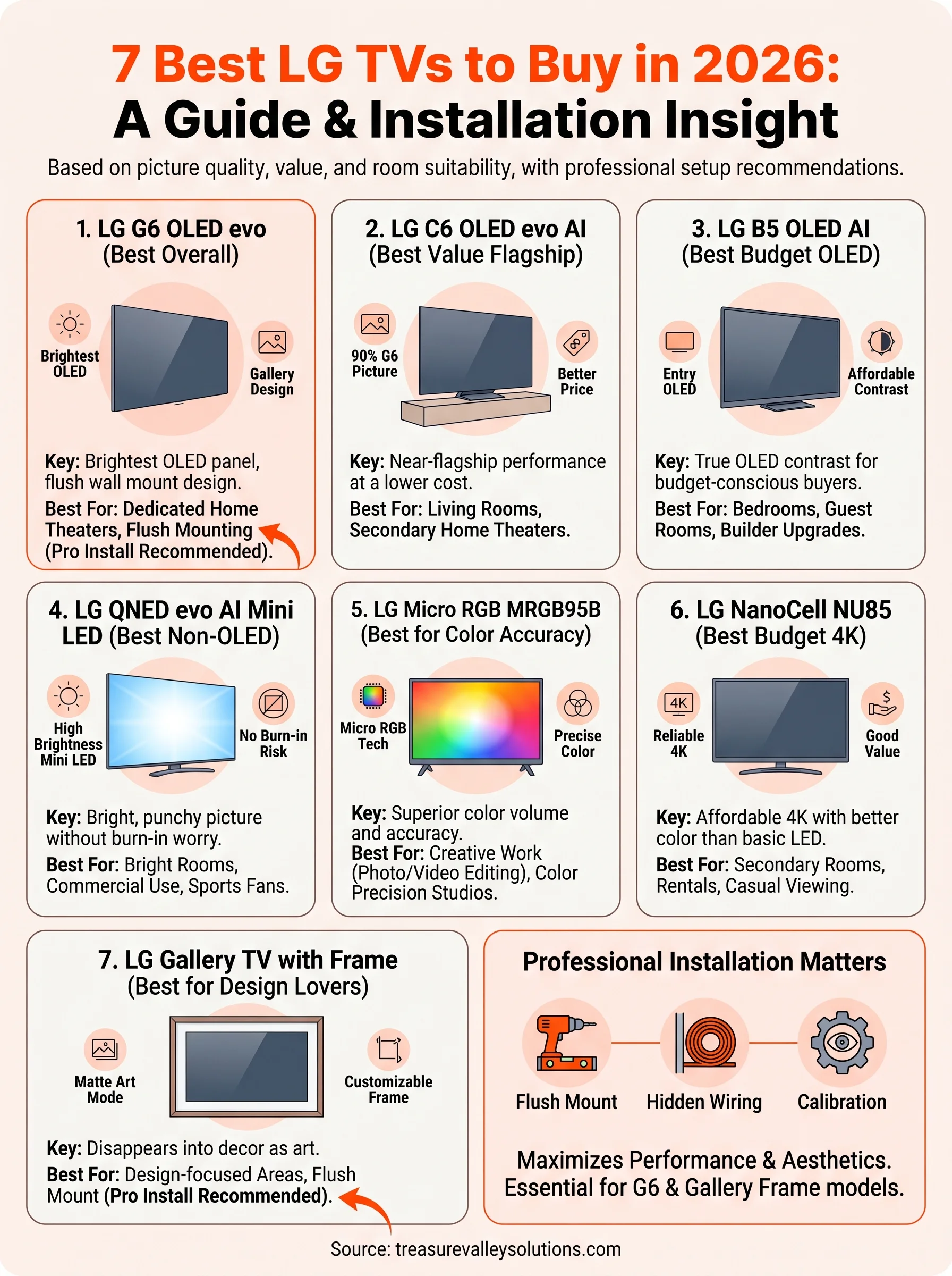 lg tv infographic
