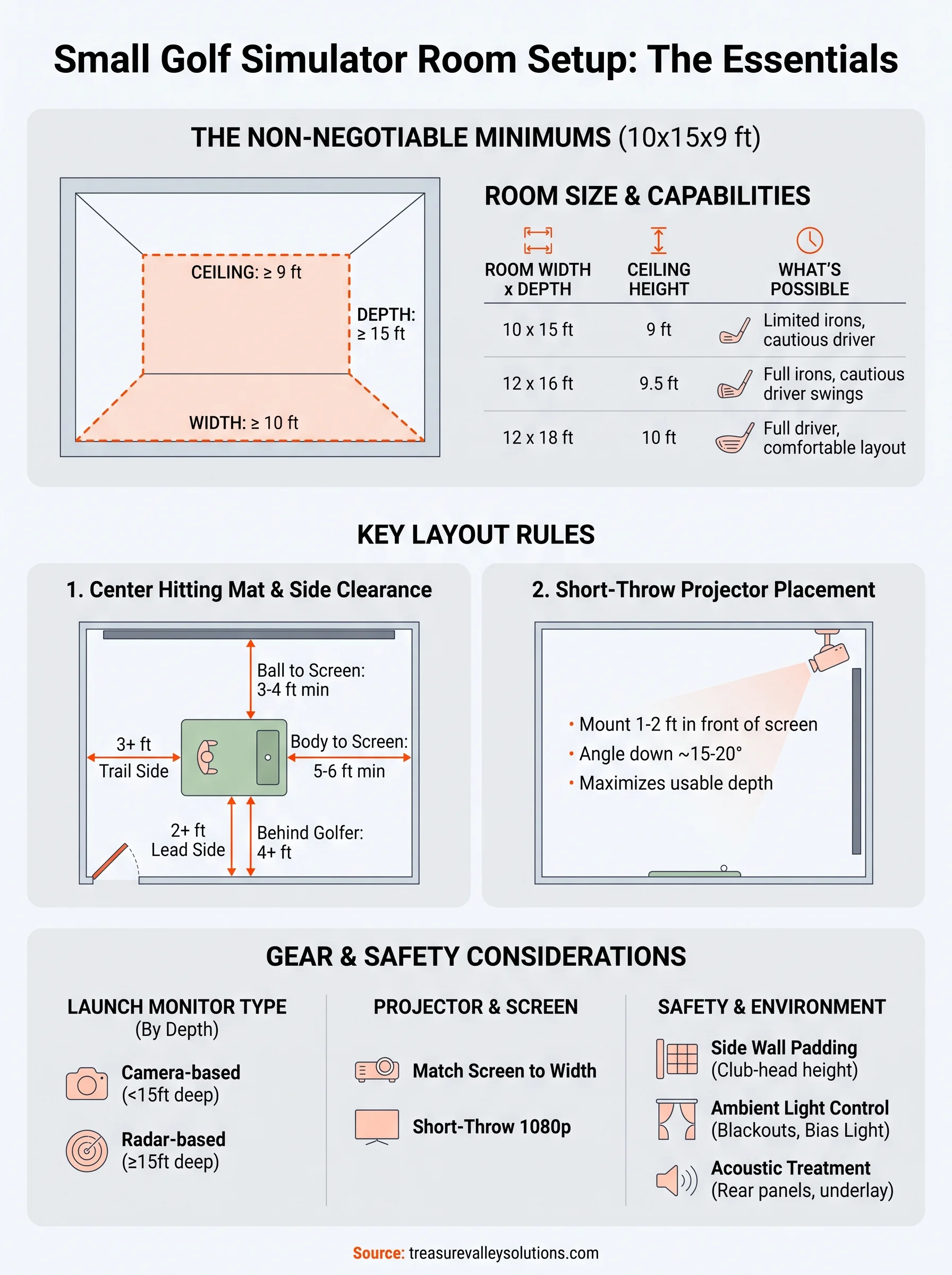 small golf simulator room setup infographic