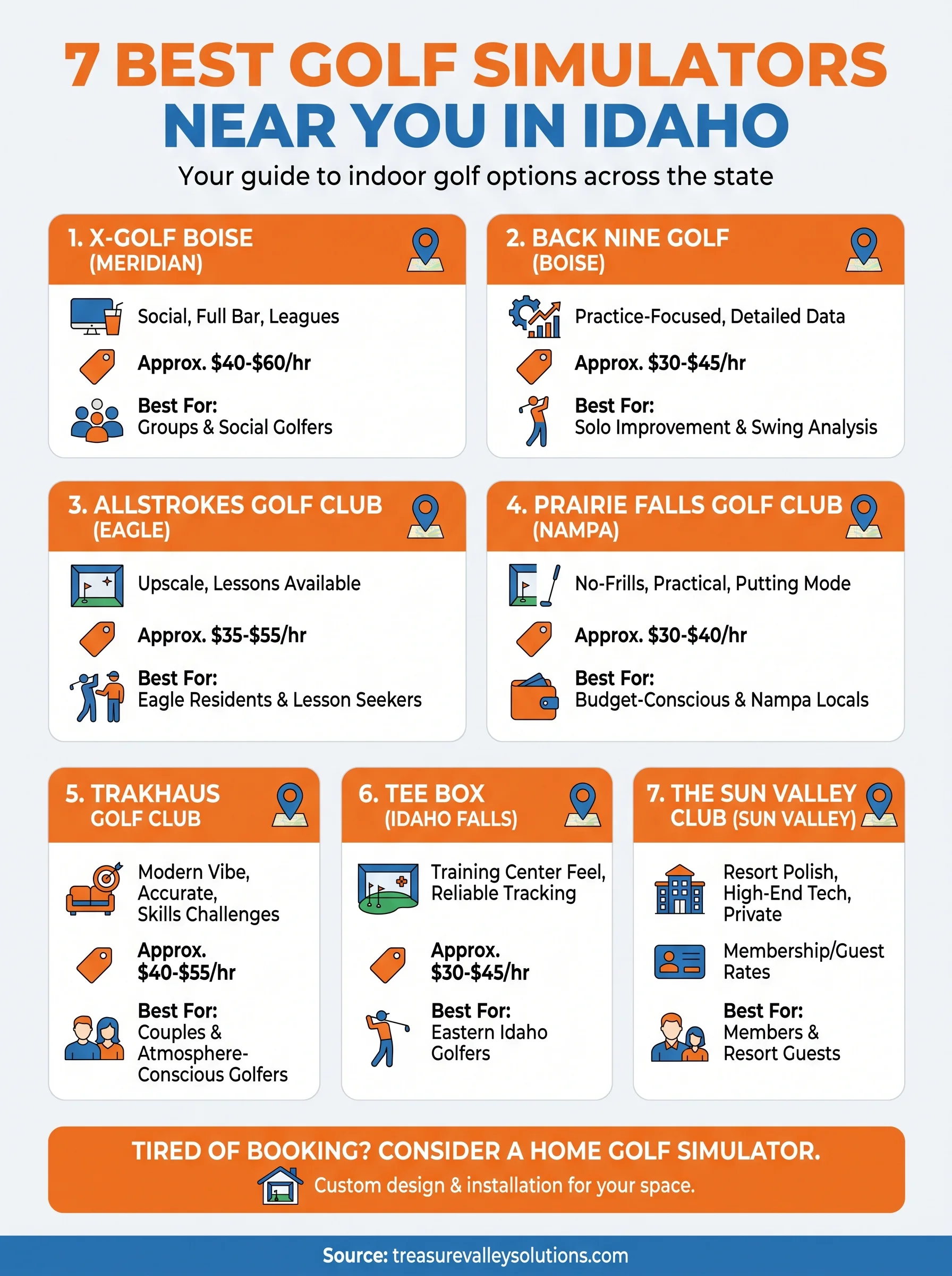 golf simulator near me idaho infographic