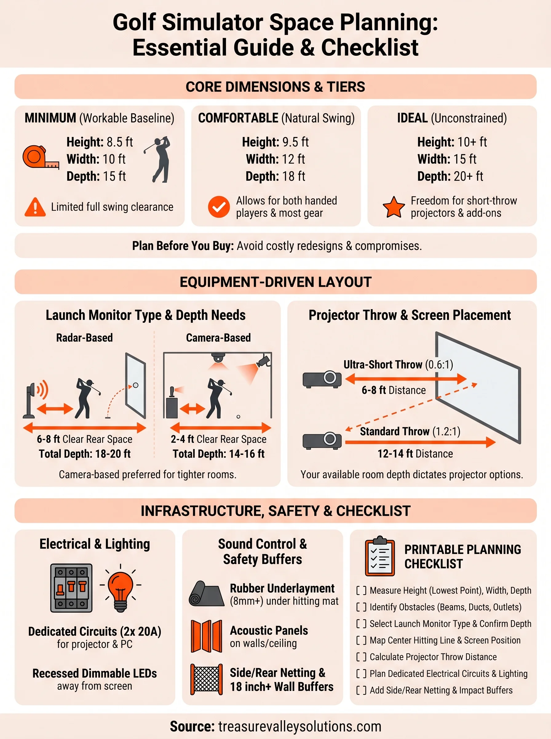 golf simulator space planning infographic
