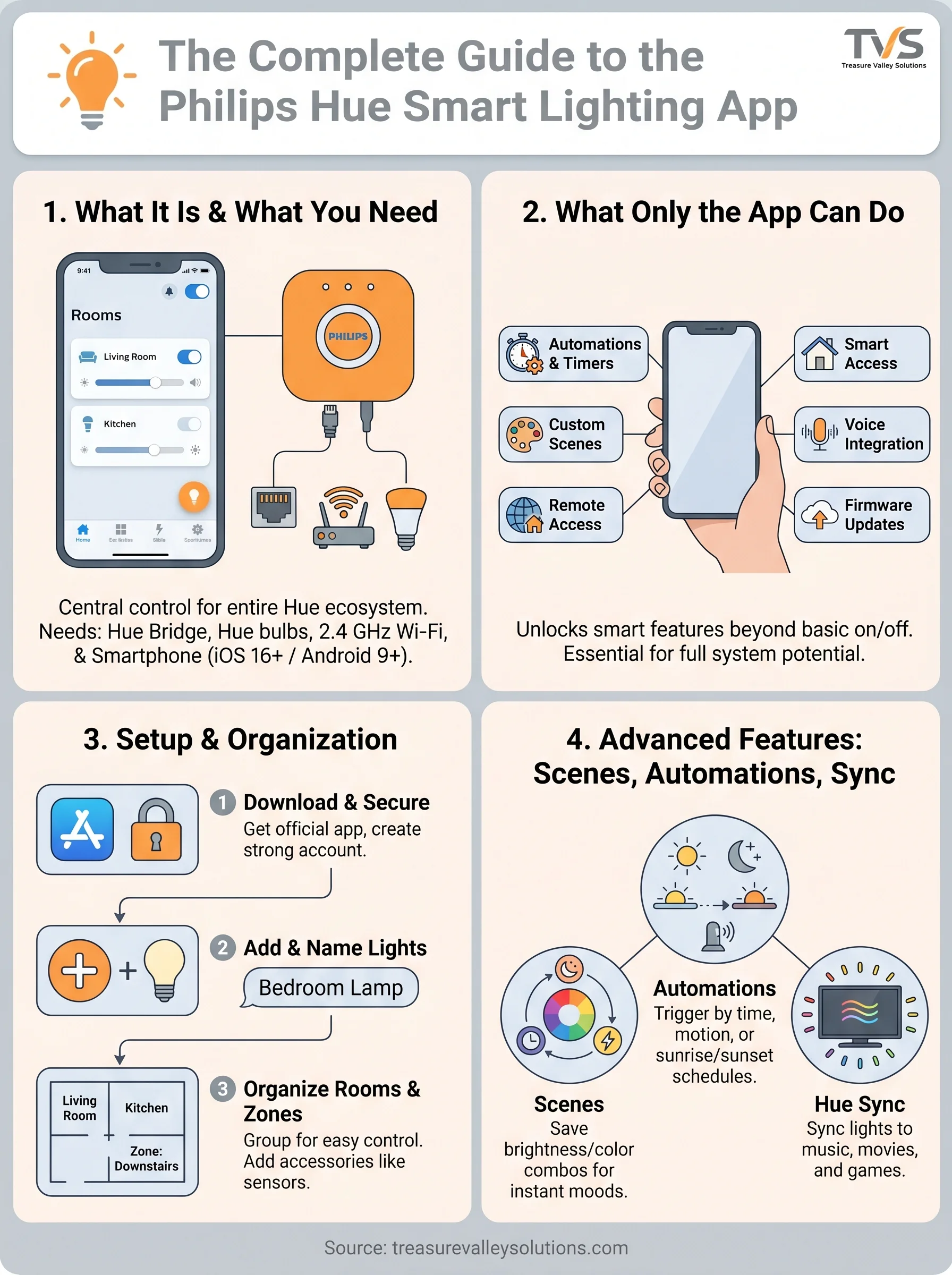 philips hue smart lighting app infographic