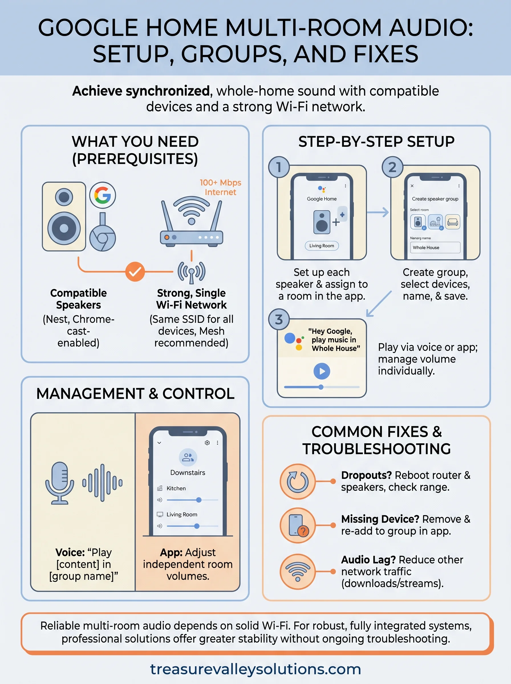 google home multi-room audio infographic