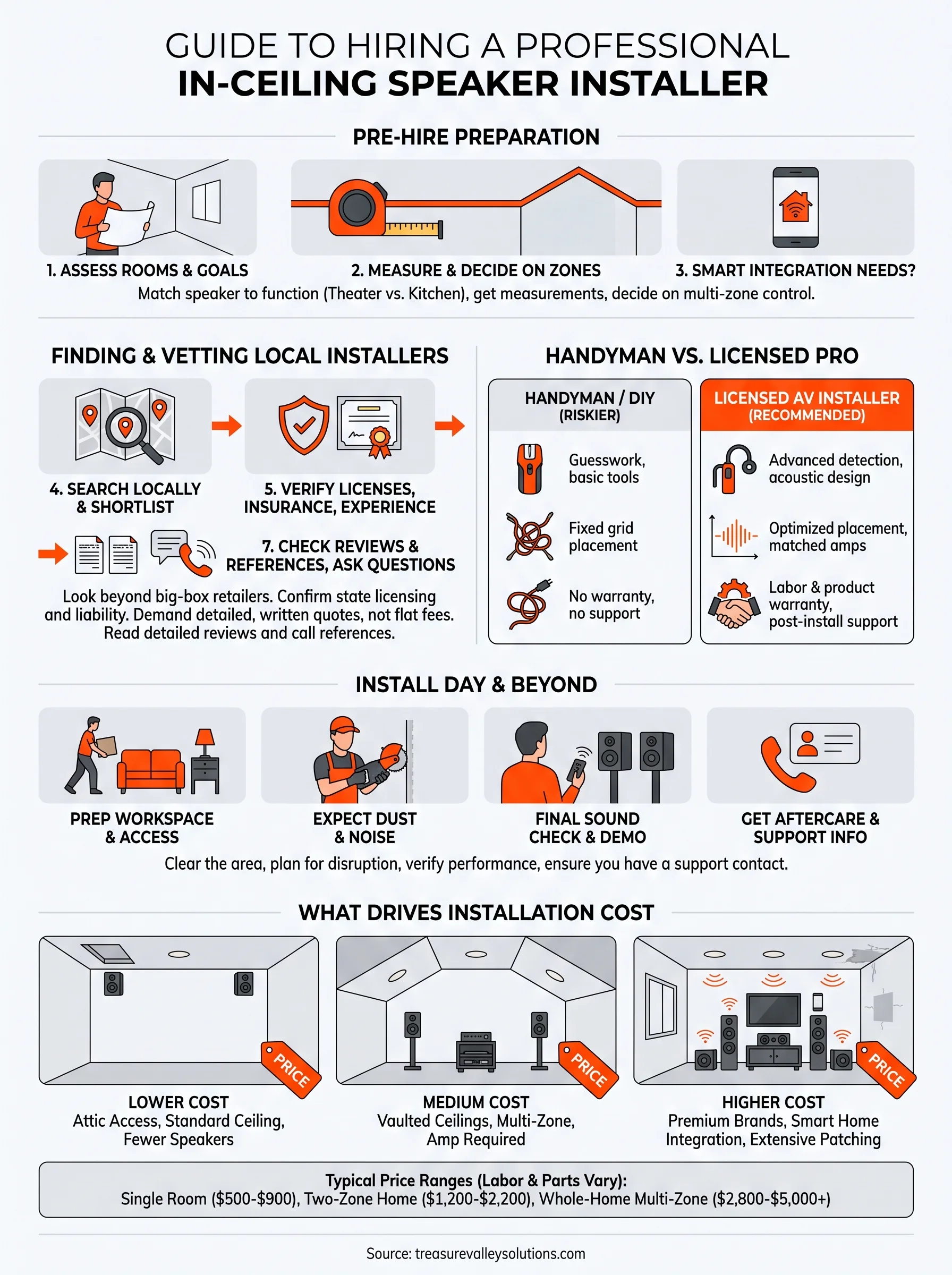 in ceiling speaker installation near me infographic