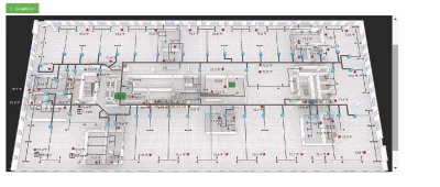 Centralized Automation & System Integration