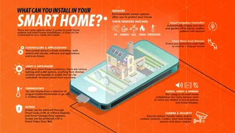 Smart Home Overview