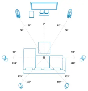 71 Surround Sound