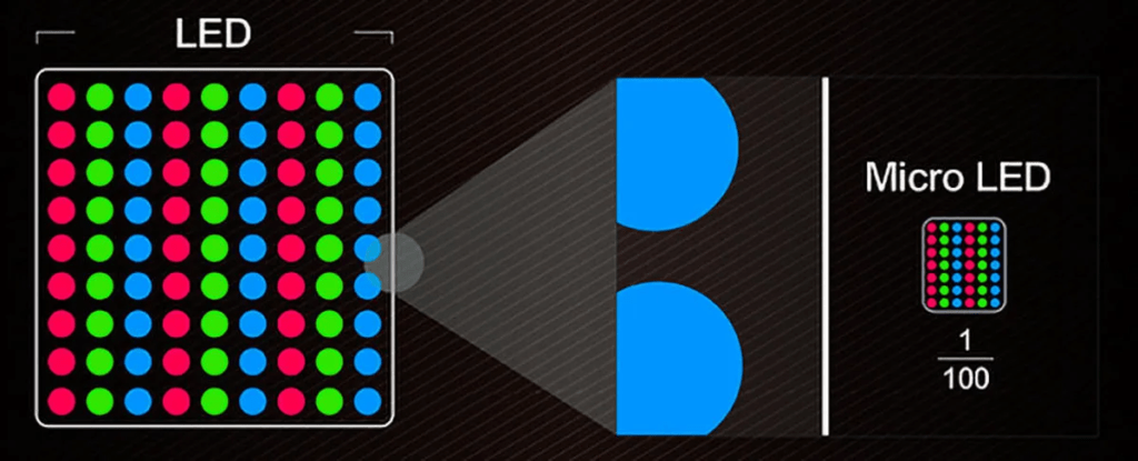 MicroLED vs LED