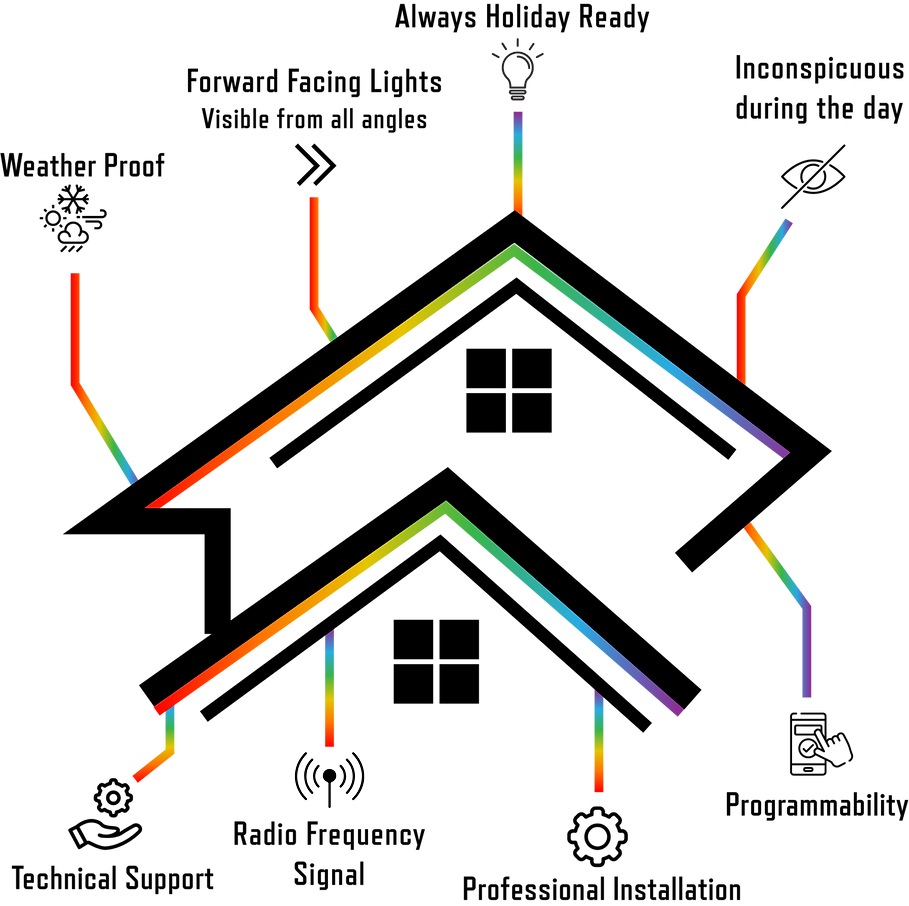 Network Wiring