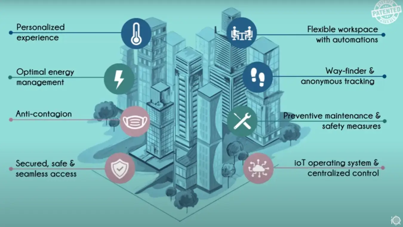 Automated Facility Management Info Graphic